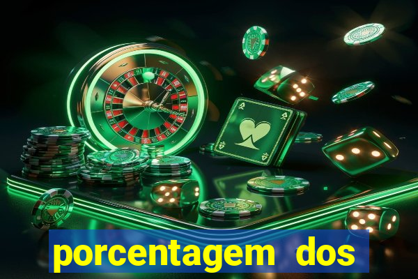 porcentagem dos slots pg hoje